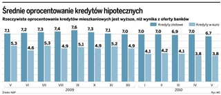 Dlaczego nie należy ufać bankowym reklamom