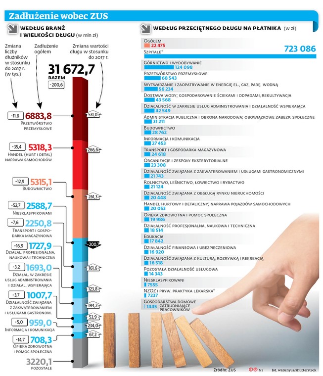 Zadłużenie wobec ZUS