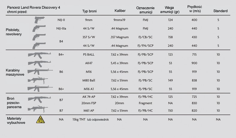 Przed czym chroni pancerz Land Rovera Discovery 4