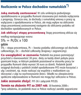 Jak rozliczać dochody zagraniczne - Rumunia