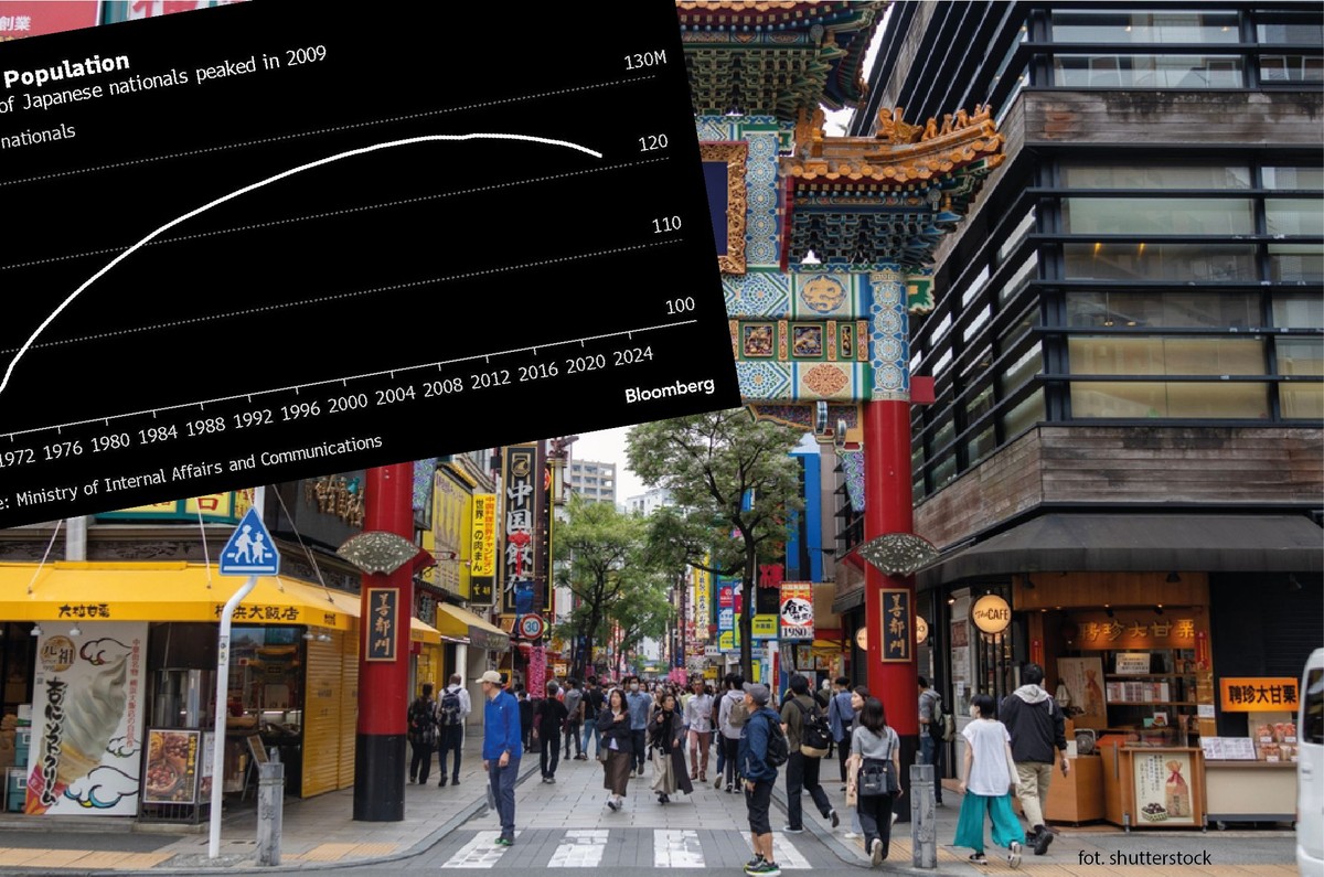 Populacja Japonii kurczy się od 15 lat