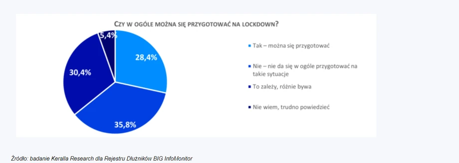 Czy można przygotować się na lockdown? 