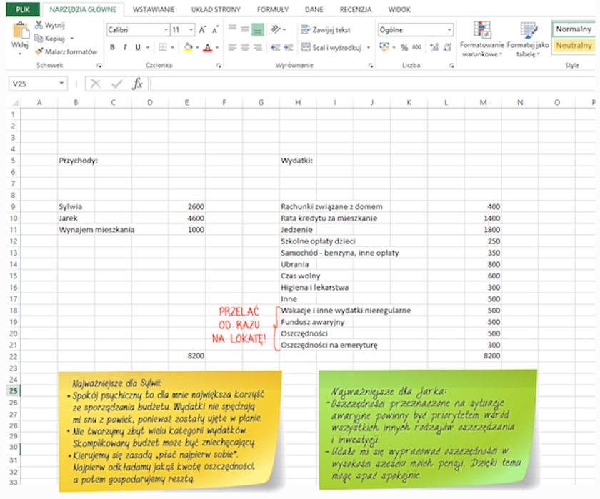 Budżet domowy Sylwii i Jarka