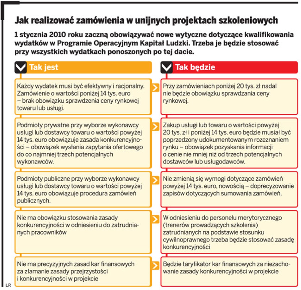 Jak realizować zamówienia w unijnych projektach szkoleniowych