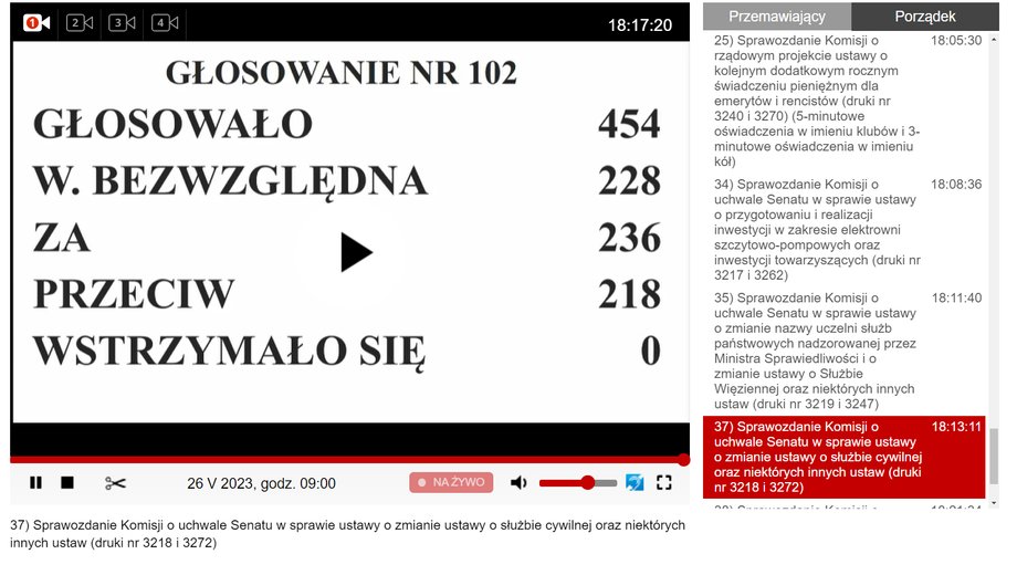 Wyniki głosowania nad uchwałą Senatu o odrzuceniu ustawy lustracyjnej