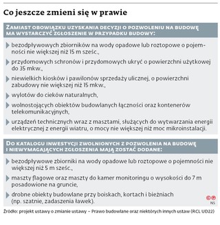 Co jeszcze zmieni się w prawie