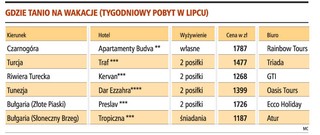 Wyjazd do Bułgarii to tańszy urlop