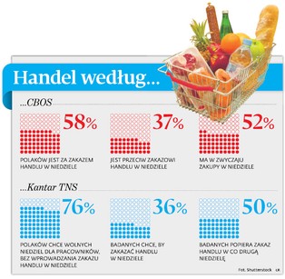 Niedziele z zamkniętymi sklepami. W dużym sklepie mleka i bułek już nie kupimy