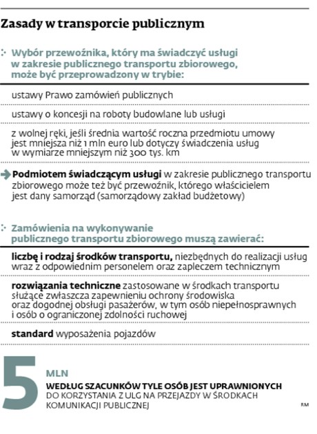 Zasady w transporcie publicznym