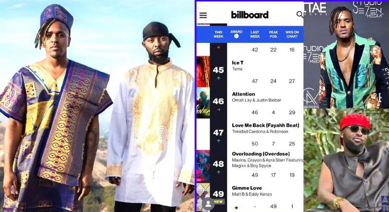 Eddy Kenzo, Matt B and a screenshot of the chart