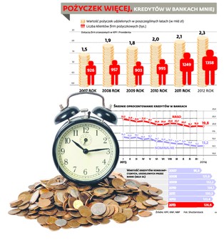 Banki poszerzają ofertę o chwilówki i zawalczą o klienta z parabankami