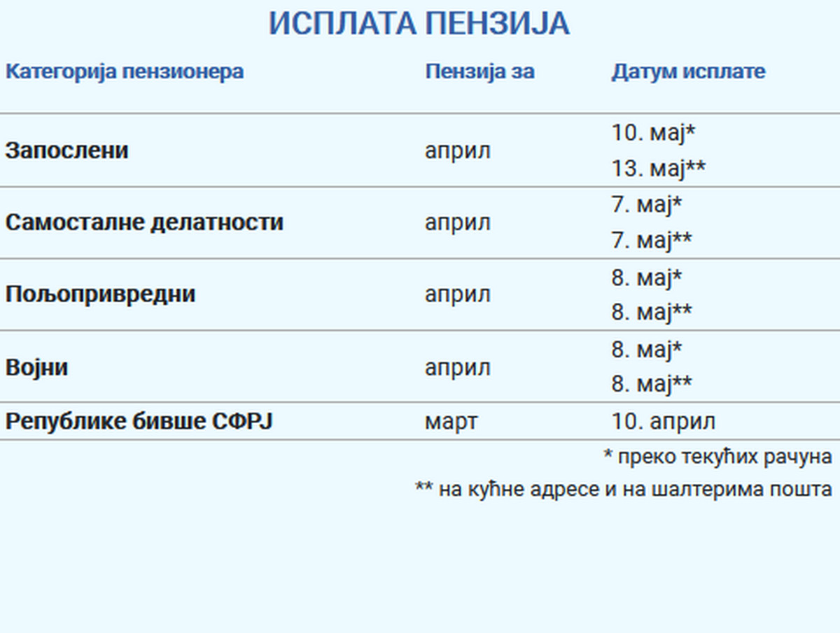 Kalendar isplate penzija za april 2024 godine