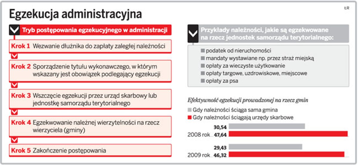 Egzekucja administracyjna