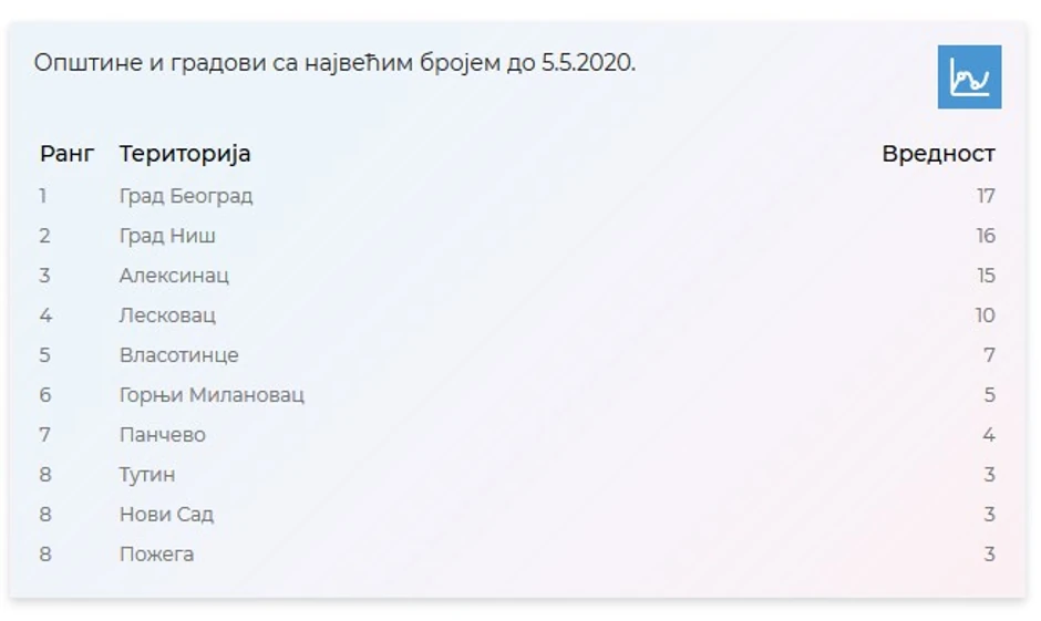 Rezultat u poslednja 24 sata