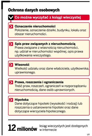 Za dużo danych w e-księgach wieczystych