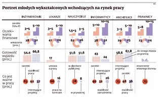 Wielkie marzenie Polaka: 3 tysiace złotych pensji