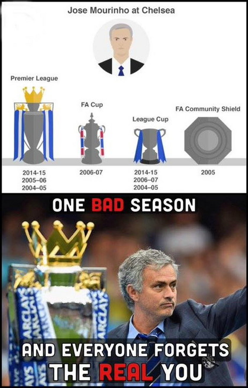 Memy po zwolnieniu Jose Mourinho z Chelsea. GALERIA