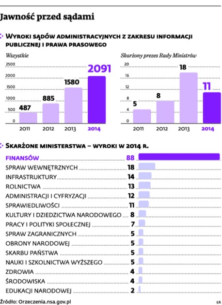 Jawność przed sądami