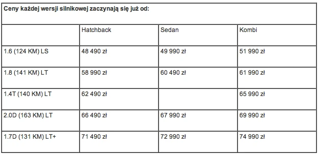 Chevrolet Cruze Kombi z polskimi cenami