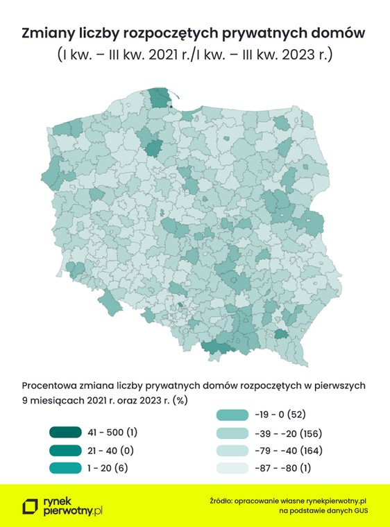 Zmiany liczby rozpoczętych prywatnych domów