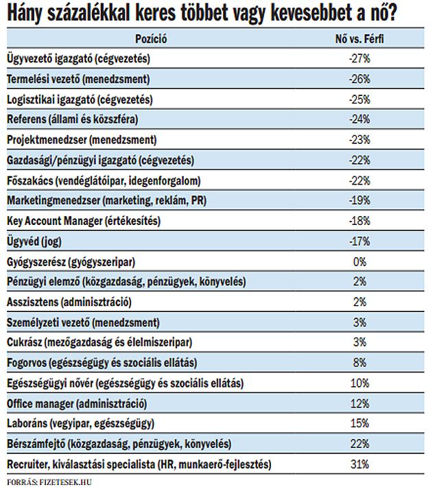 Csernus: mi van a társkereső mondatok mögött? | nlc