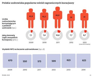 Do sanatorium w Czechach lub Bułgarii na koszt NFZ?