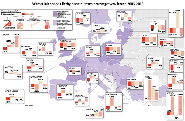 Wzrost lub spadek liczby popełnianych przestępstw w latach 2003-2013