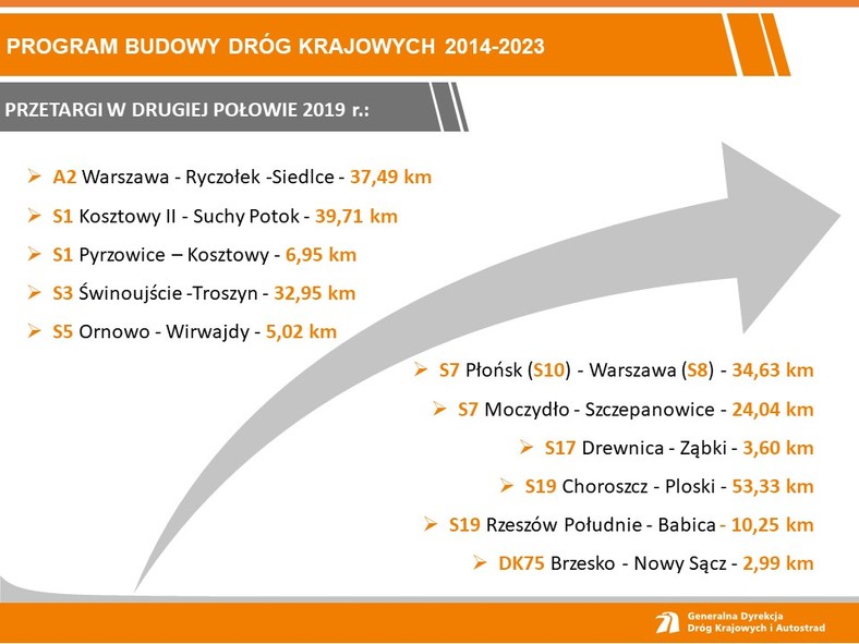 Plan budowy dróg, źródło: GDDKiA