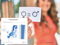 Równouprawnienie płci w UE? Jeszcze długa droga [MAPA]