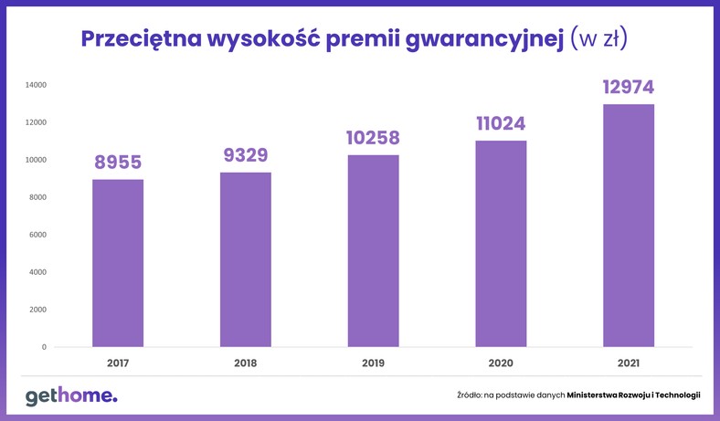 Książeczki mieszkaniowe