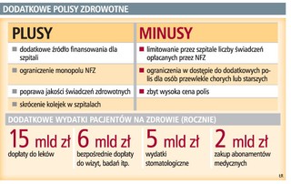 Pacjenci bez ulgi podatkowej za polisy zdrowotne
