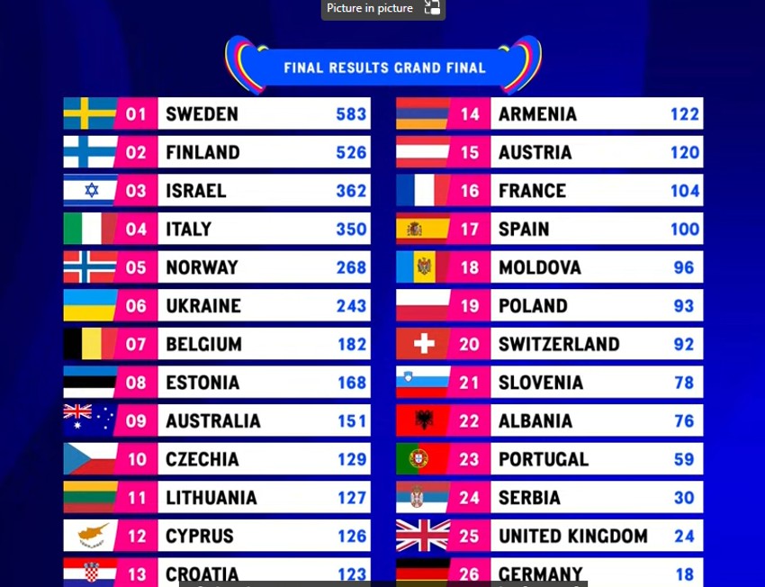 Rezultat na kraju glasanja