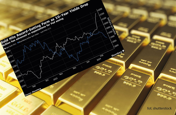 Złoto osiąga rekordowe ceny wraz ze spadkiem rentowności 10-letnich obligacji