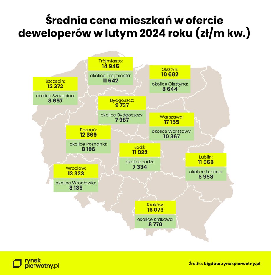 Miasto czy przedmieścia? Tak kształtują się ceny