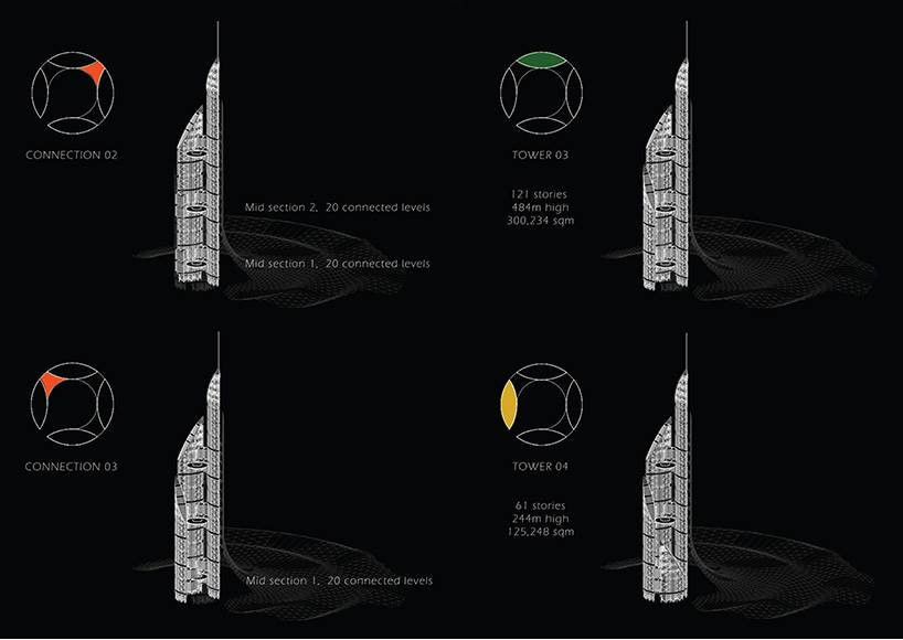 Projekt superwieżowca Vertical City, Basra, Irak