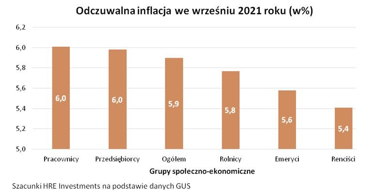 Odczuwalna inflacja