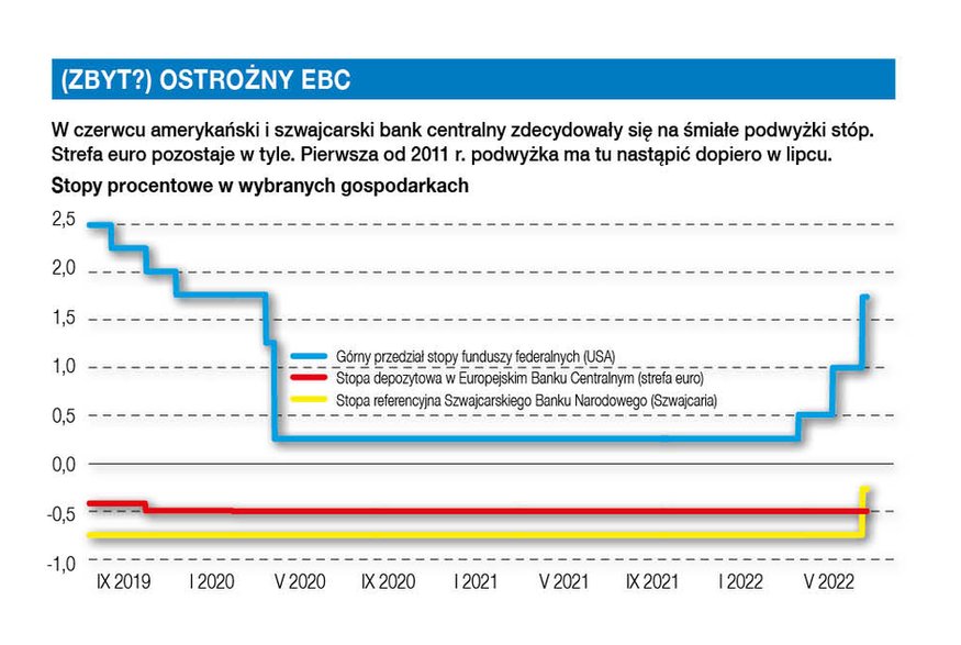 (Zbyt) ostrożny EBC?