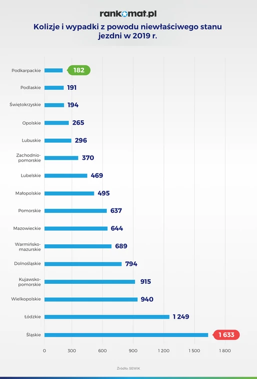 Wypadki z powodu niewłaściwego stanu jezdni w 2019 r w Polsce