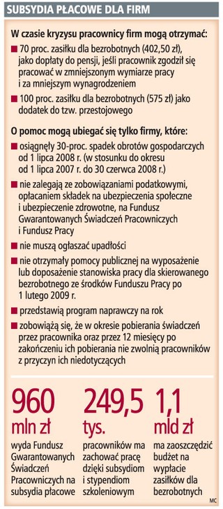 Firmy mogą zwalniać, a i tak dostaną dopłaty do pensji