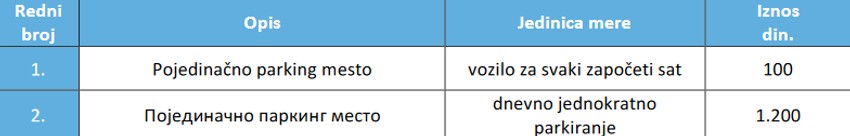 Cenovnik Parking P7 na beogradskom aerodromu