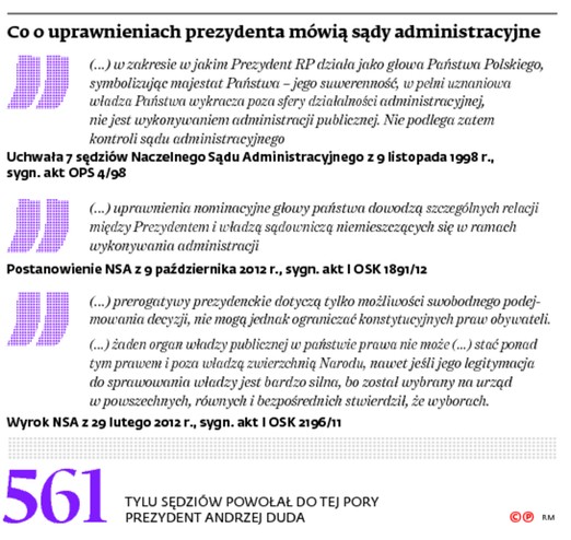 Co o uprawnieniach prezydenta mówią sądy administracyjne