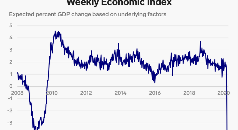 ny fed weekly economic indicators 3 31 20