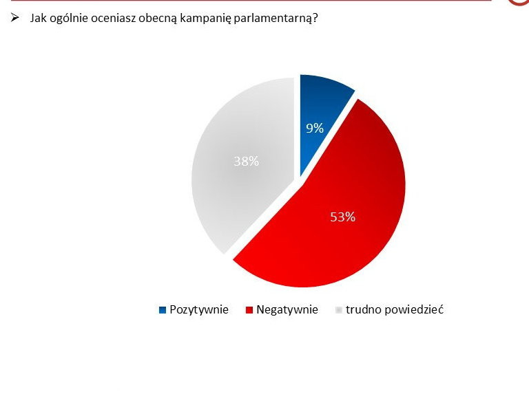 Ocena kampanii, fot. tajnikipolityki.pl