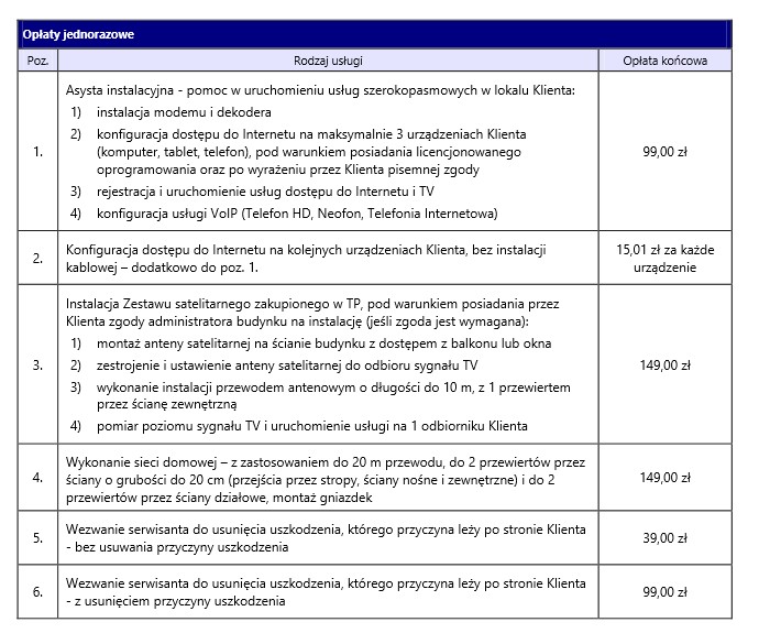 Cennik usług instalatorskich TP