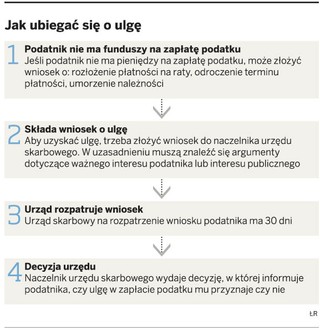 Fiskus niszczy firmy proszące go o pomoc