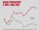 Przeniesienie obligacji z OFE do ZUS obniży dług w relacji do PKB o 11 proc.