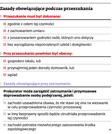 Zasady obowiązujące podczas przeszukania