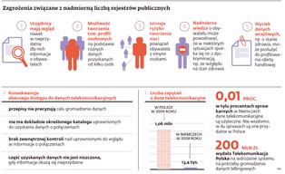 Co wie o nas państwo i dlaczego tak wiele?