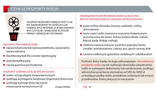 5 tys. zł kary za wystawienie na Allegro papryki bez paszportu