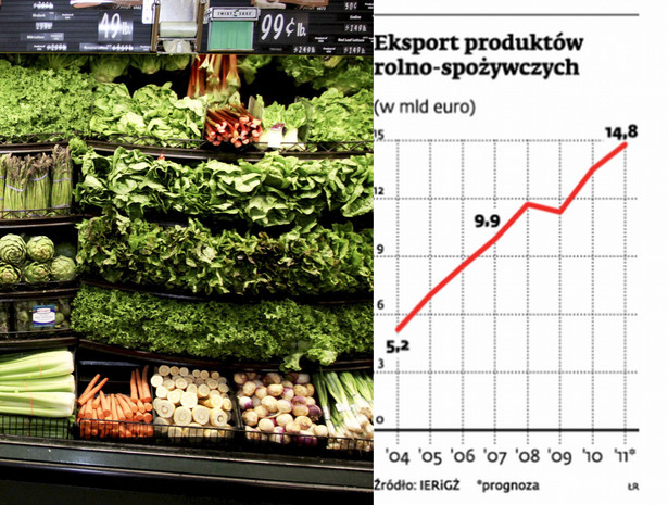 Eksport produktów rolno-spożywczych Fot. Bloomberg